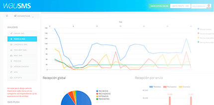 Gráficas completas | wausms.com 